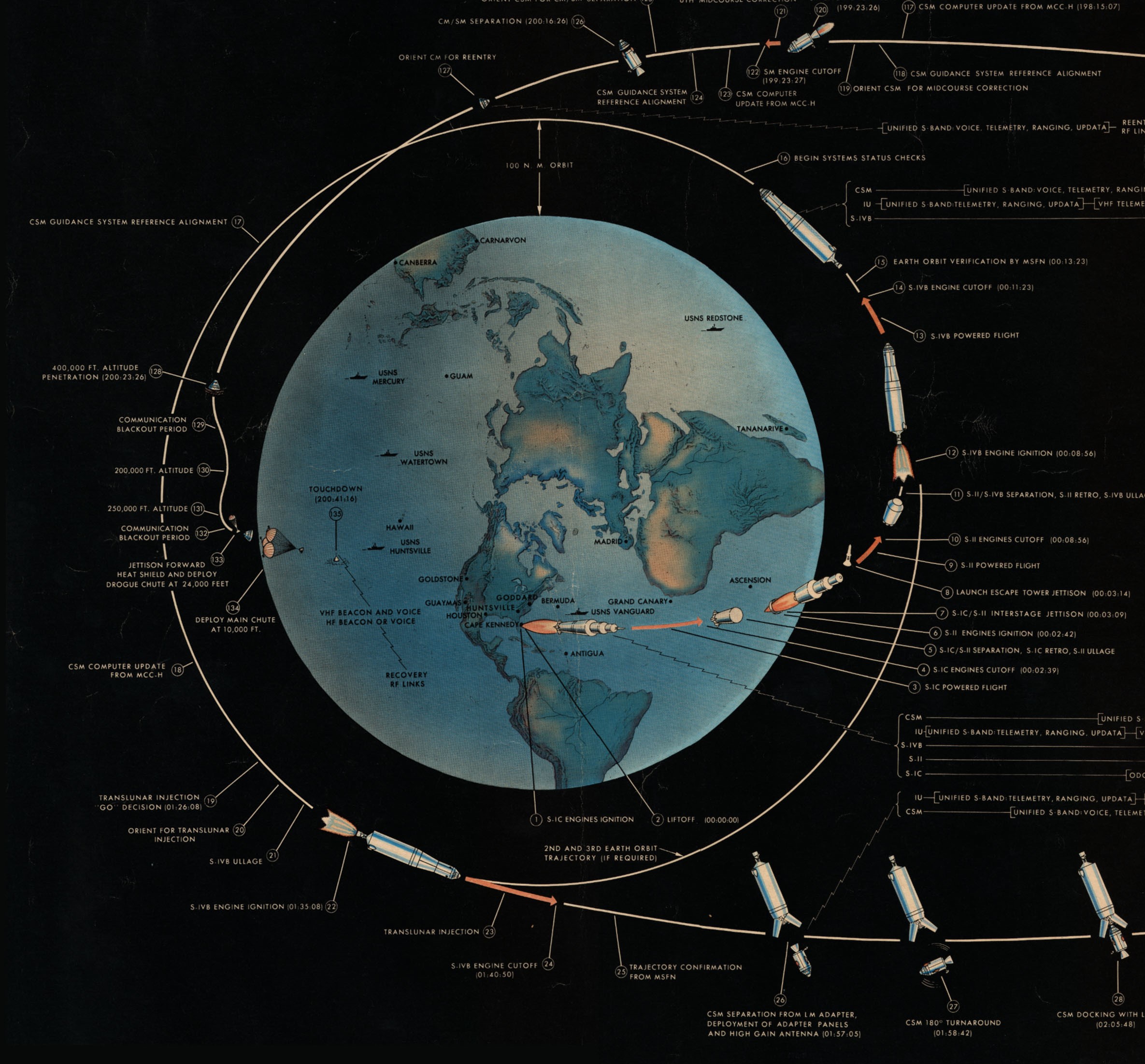 careers-numbers-apollo_flightdiagram-credit nasa.jpg