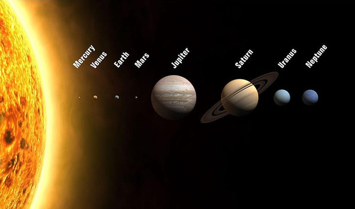 Illustration of the solar system showing the planets Mercury, Venus, Earth, Mars, Jupiter, Saturn, Uranus, and Neptune in order of distance from the Sun