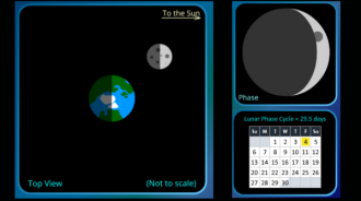 Left-side: The Moon orbiting the Earth. Top right: Crescent Moon. Bottom right: A month from a calendar.