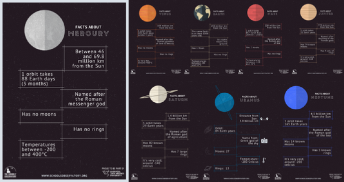 Preview of the planet fact posters. An illustration of the planet is shown along with some facts. 